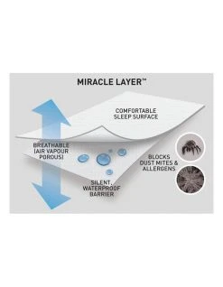 Outlet ⌛ Protect-A-Bed Genesis Cotton Terry Waterproof Fitted Mattress Protector 🛒 -Bedroom Sales Store 657462430 3 720x928