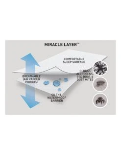 Budget 🔥 Protect-A-Bed Sentinel Fully Encased Waterproof Mattress Protector ✨ -Bedroom Sales Store 657462610 4 720x928