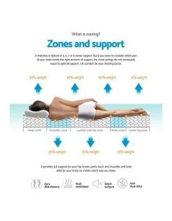 Top 10 🧨 Giselle Bedding Queen Size 34Cm Thick Foam Mattress ✨ -Bedroom Sales Store 795827980 5 720x928