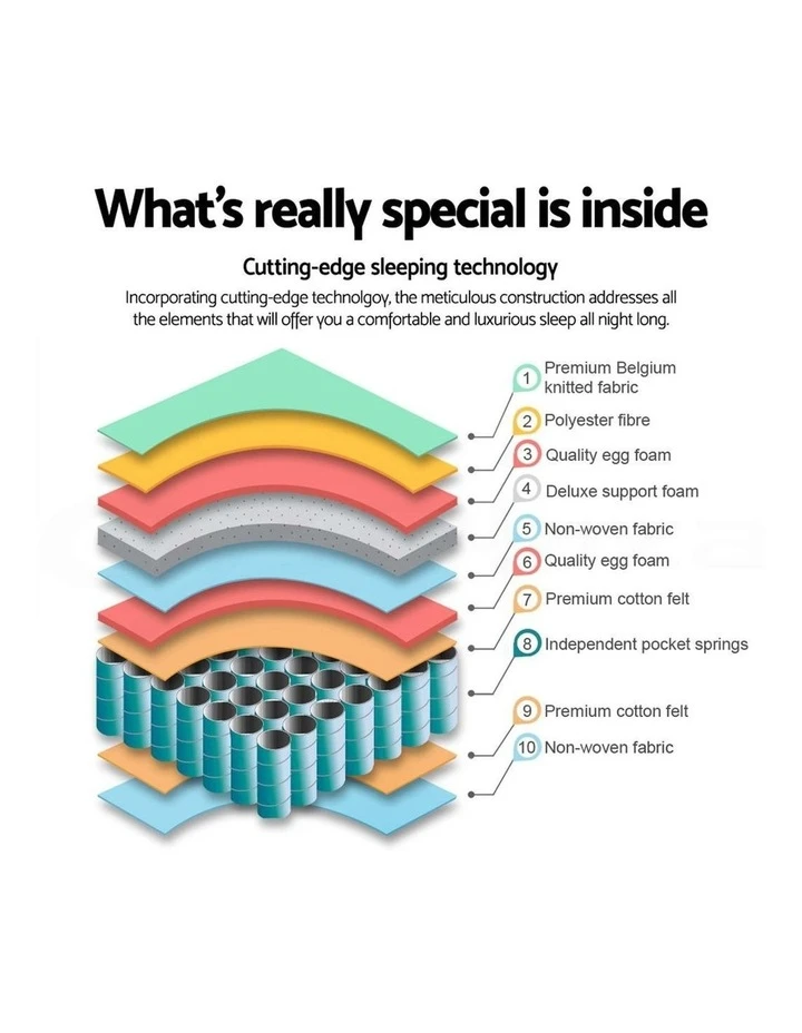 Flash Sale ❤️ Giselle Bedding Queen Size 31Cm Thick Foam Mattress ✔️ 4 Flash Sale ❤️ Giselle Bedding Queen Size 31Cm Thick Foam Mattress ✔️ - Image 4