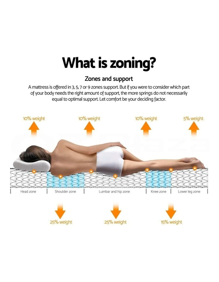 Flash Sale ❤️ Giselle Bedding Queen Size 31Cm Thick Foam Mattress ✔️ 6 Flash Sale ❤️ Giselle Bedding Queen Size 31Cm Thick Foam Mattress ✔️ - Image 6