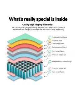 Wholesale 👍 Giselle Bedding Queen Size Euro Spring Foam Mattress 🥰 9 Wholesale 👍 Giselle Bedding Queen Size Euro Spring Foam Mattress 🥰 -Bedroom Sales Store 795831130 4 720x928