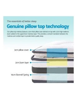 Flash Sale ❤️ Giselle Bedding King Size Pillow Top Foam Mattress ✨ 11 Flash Sale ❤️ Giselle Bedding King Size Pillow Top Foam Mattress ✨ -Bedroom Sales Store 795834280 6 720x928