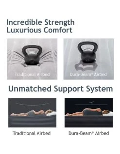 Top 10 ⌛ Intex Airbed Prime Comfort - Queen ⭐ 13 Top 10 ⌛ Intex Airbed Prime Comfort - Queen ⭐ -Bedroom Sales Store 803418400 7 720x928