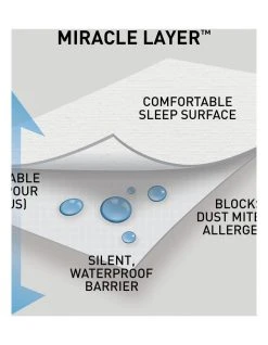 Deals 👍 Protect-A-Bed Serenity Waterproof Fitted Mattress Protector With Bonus Pillow Protector White 🔥 -Bedroom Sales Store 833684140 3 720x928