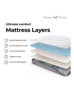 Discount ❤️ GENERIC Sleepy Panda Mattress 5 Zone Pocket Spring EuroTop Medium Firm 🌟 -Bedroom Sales Store 858080890 7 720x928