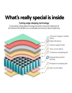 Cheapest ❤️ Giselle Bedding Thick Foam Mattress Single Size 21cm ⭐ -Bedroom Sales Store 887809600 4 720x928