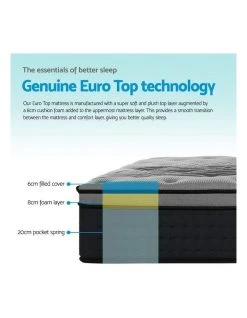 Coupon ✔️ Giselle Bedding Mattress Bed Pocket Spring Foam Bamboo King Single 34CM ✔️ -Bedroom Sales Store 887810230 6 720x928